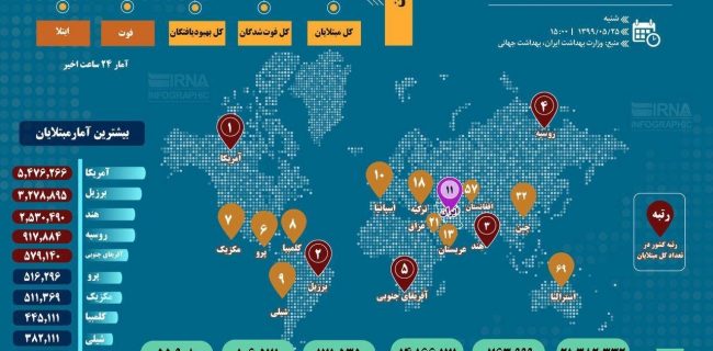 🔸اینفوگرافیک |آمار کرونا در ایران و جهان (۱۳۹۹/۰۵/۲۵)/ ایرنا