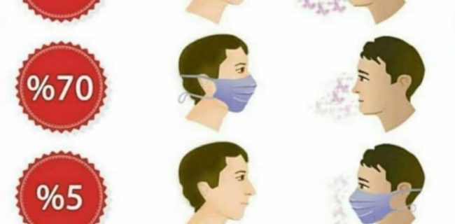 درصد جلوگیری ماسک از افراد در مقابل کرونا