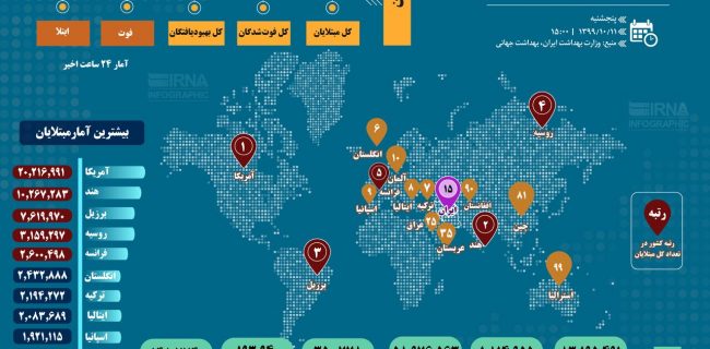 آمار کرونا در ایران و جهان (۱۳۹۹/۱۰/۱۱)
