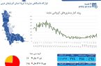 ♦️ آخرین آمار رسمی در استان آذربایجان غربی