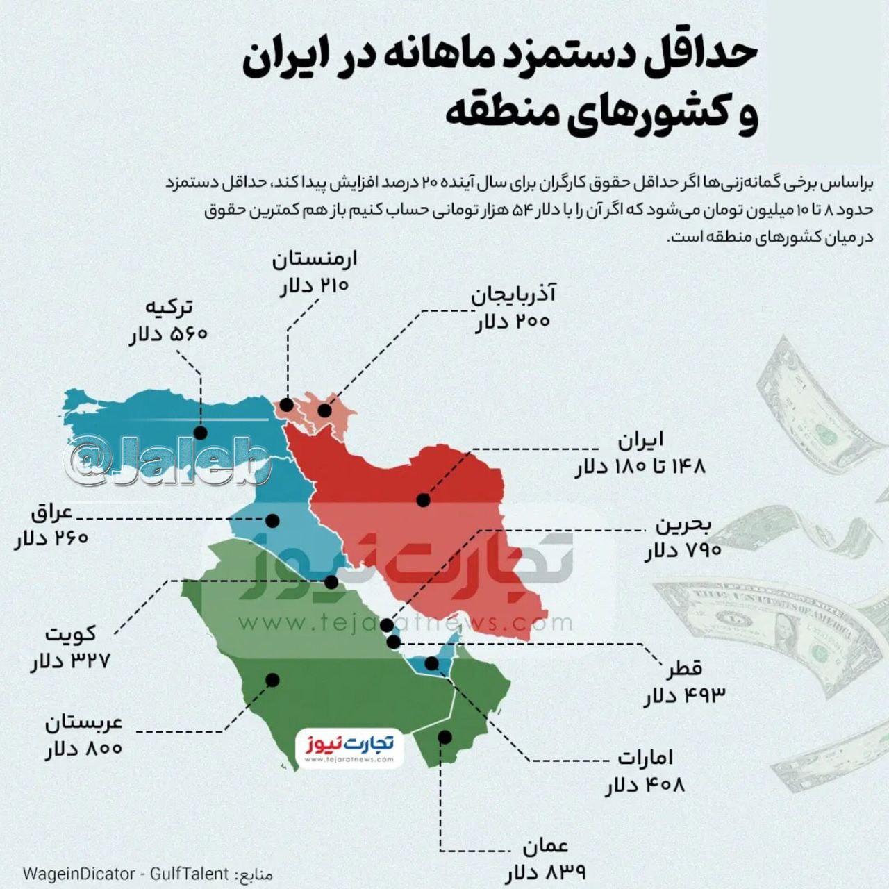 حداقل دستمزد ماهانه در ایران و کشورهای منطقه📊
